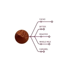 Sale Callebaut Cacaopoeder Plein Arome 5kg