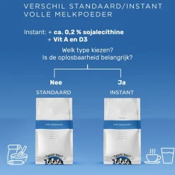 New Best Way Volle Melkpoeder 1kg